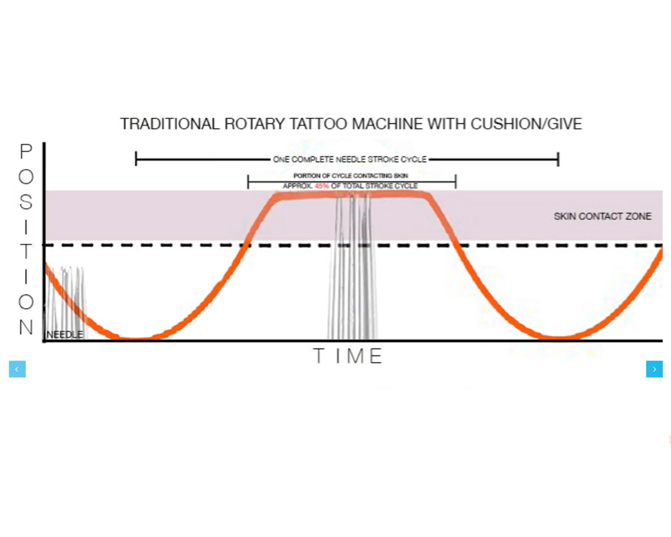 skin dwell time diagram